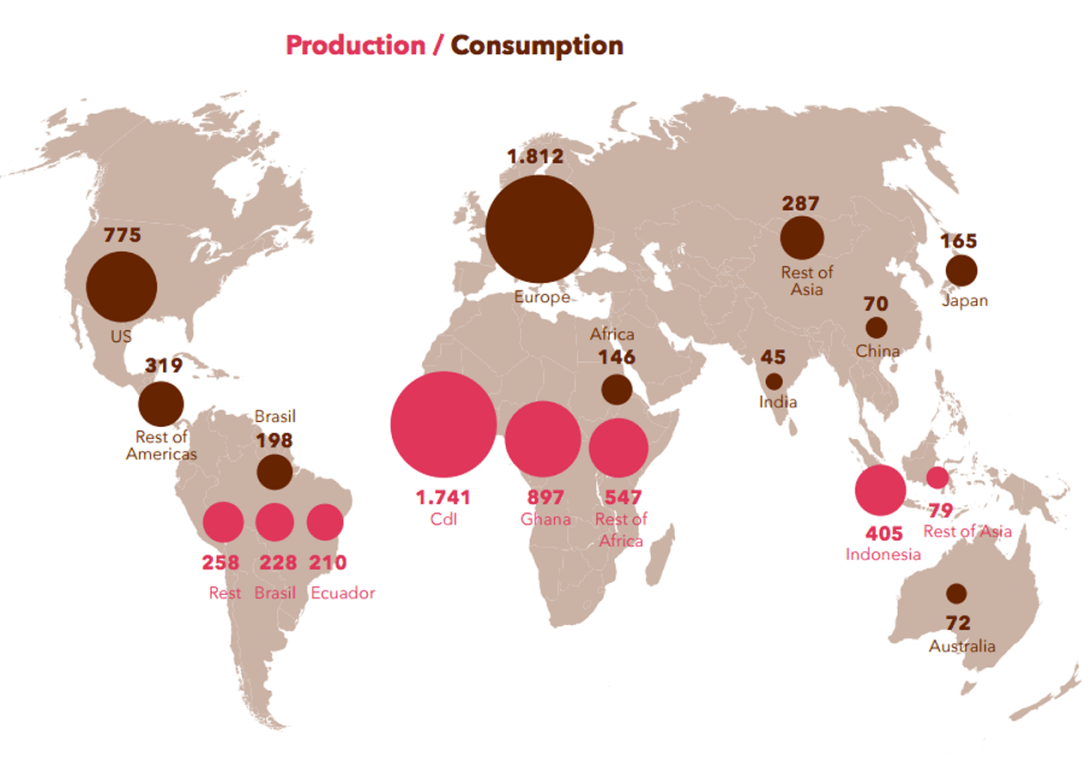 Production and consumption graphic